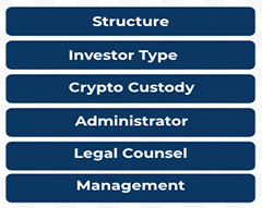 3-scapital