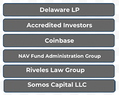 4-scapital